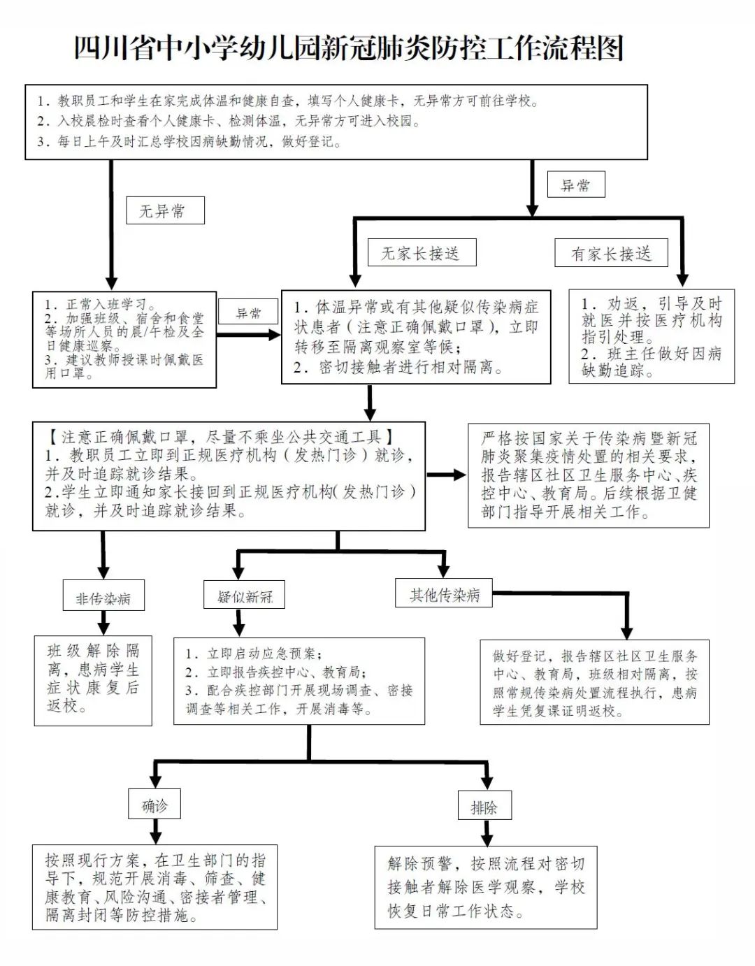 四川：中小學幼兒園學校一律實行封閉管理，錯時錯峰就餐