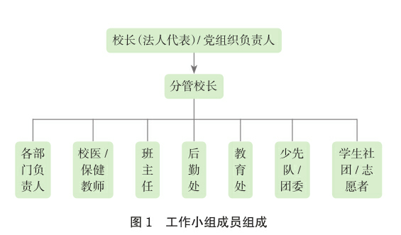 四川：中小學幼兒園學校一律實行封閉管理，錯時錯峰就餐