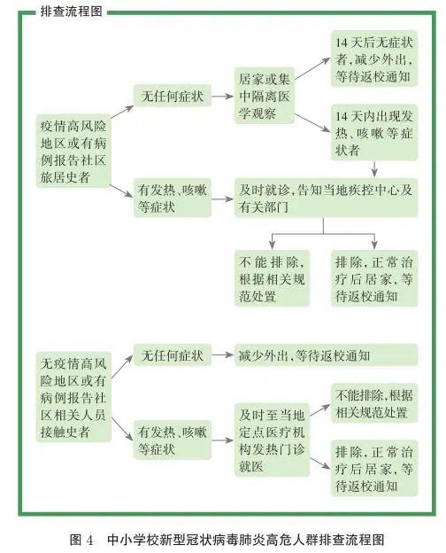 四川：中小學幼兒園學校一律實行封閉管理，錯時錯峰就餐