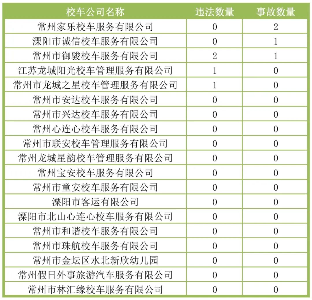 校車(chē)出行的路上，“安全”二字永遠(yuǎn)置頂！