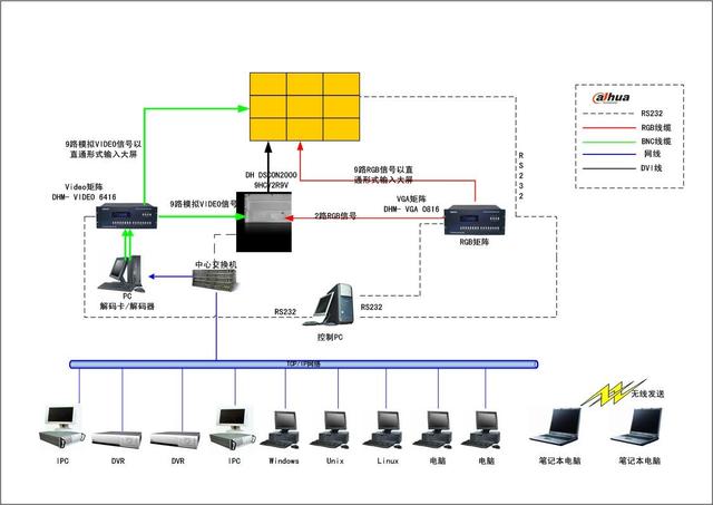 校車管理系統(tǒng)設(shè)計(jì)方案分析/ 校車管理系統(tǒng)設(shè)計(jì)方案分析