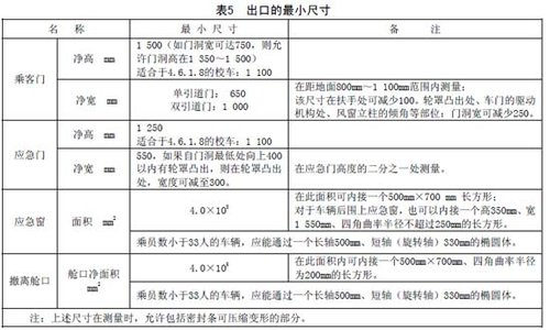 專用小學生校車安全技術條件(全文)