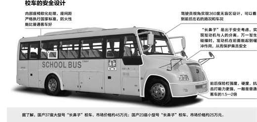 統(tǒng)計顯示近5年校車事故死者74%是農(nóng)村學生(圖)