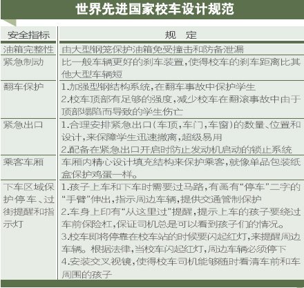 美國校車發(fā)展歷程:惟一考量就是安全 美國校車發(fā)展歷程:惟一考量就是安全