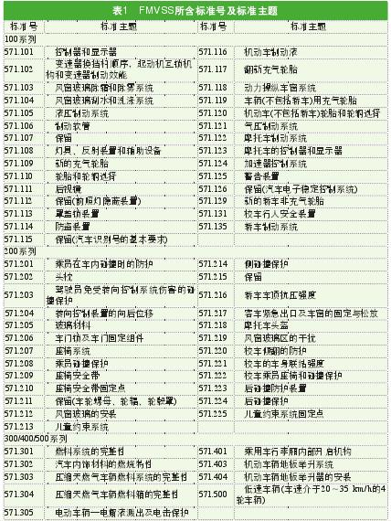 解讀美國校車安全標(biāo)準/ 解讀美國校車安全標(biāo)準