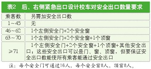 解讀美國校車安全標(biāo)準/ 解讀美國校車安全標(biāo)準