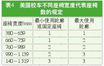 解讀美國校車安全標(biāo)準/ 解讀美國校車安全標(biāo)準