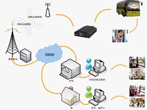 安防企業(yè)能否肩負校車安全重任