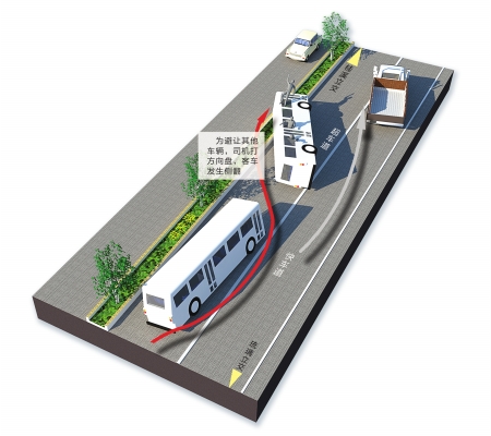 成都客車側(cè)翻后續(xù)報(bào)道:37人入院治療6人重傷(圖) 成都客車側(cè)翻后續(xù)報(bào)道:37人入院治療6人重傷(圖)