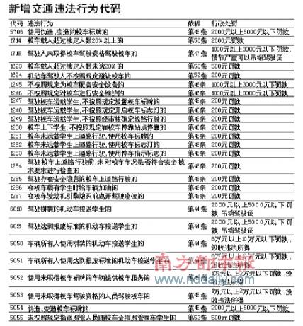 26種校車違法 最高罰款10萬(wàn)元(圖) 26種校車違法 最高罰款10萬(wàn)元(圖)