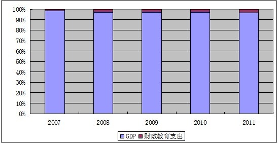 從校車投入談我國的教育經(jīng)費(fèi)使用問題/ 從校車投入談我國的教育經(jīng)費(fèi)使用問題
