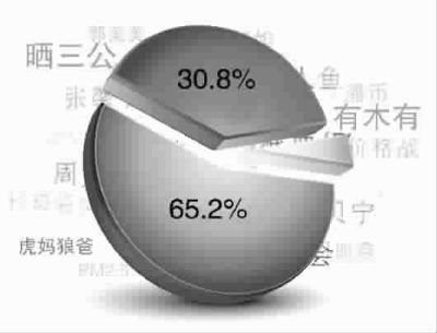 輿情藍皮書：2011年校車安全事故多發(fā)成關注焦點