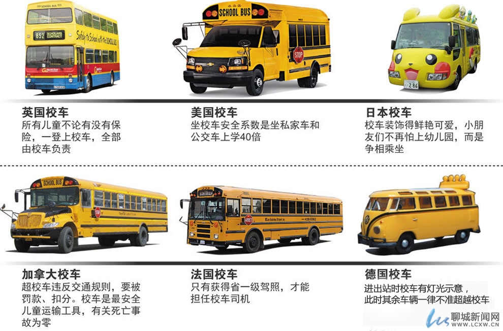 聊城:現(xiàn)有校車 大多難達(dá)國標(biāo) zf0908021h.jpg
