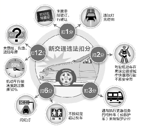 新版交規(guī)元旦起實施 闖紅燈、不避讓校車扣6分
