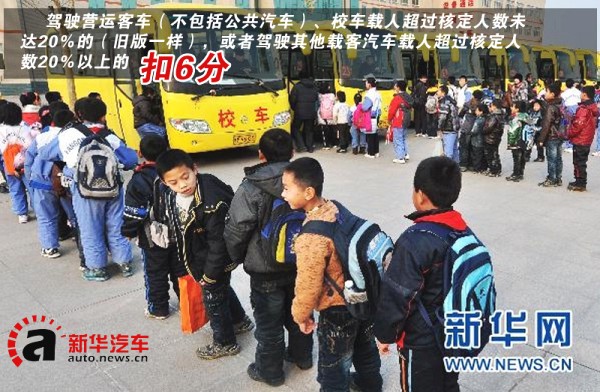 新版交規(guī)全面解析之“客車/貨車處罰篇” 新版交規(guī)全面解析之“客車/貨車處罰篇”