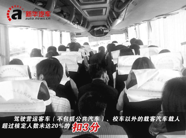 新版交規(guī)全面解析之“客車/貨車處罰篇” 新版交規(guī)全面解析之“客車/貨車處罰篇”