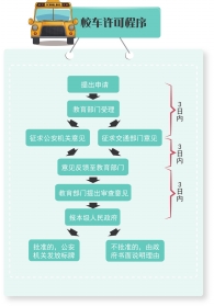 幼兒園稱改裝企業(yè)忙不贏 “希望校車能在株洲改裝” 制圖/劉洋