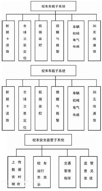 物聯(lián)網(wǎng)為校車安全筑起科技防護(hù)墻/ 物聯(lián)網(wǎng)為校車安全筑起科技防護(hù)墻