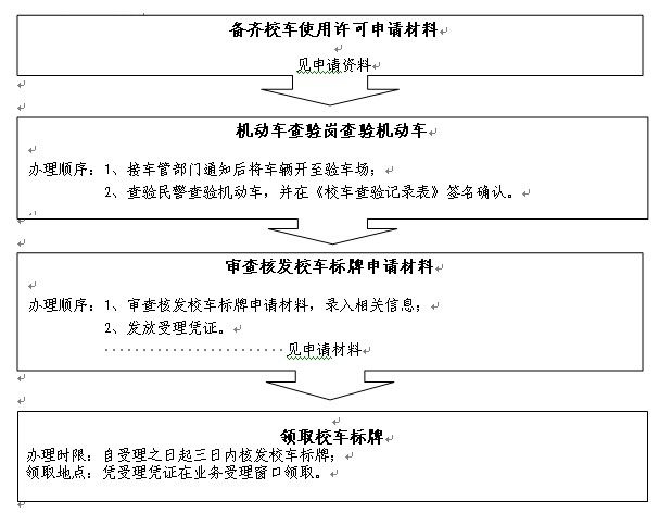 深圳：核發(fā)校車標(biāo)牌辦事指南