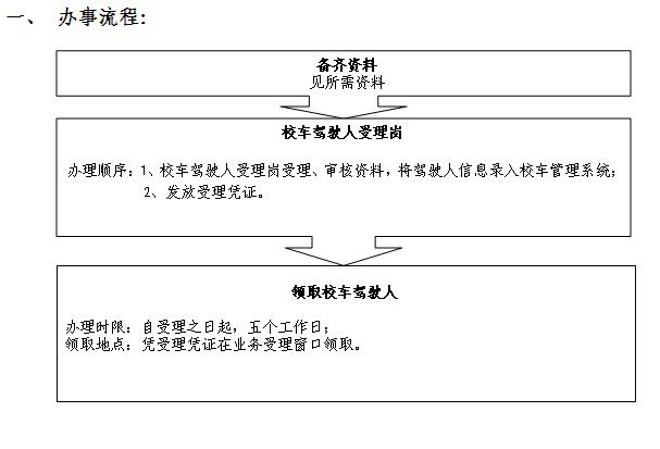 深圳:校車駕駛?cè)说狡趽Q證辦事指南 深圳:校車駕駛?cè)说狡趽Q證辦事指南