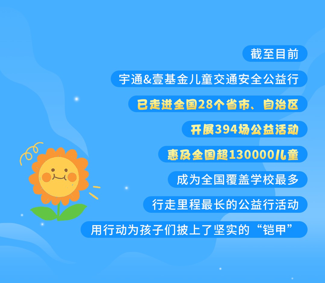 一路“童”行，2023宇通&amp;amp;amp;amp;amp;amp;amp;amp;amp;amp;amp;amp;amp;amp;amp;amp;amp;壹基金兒童交通公益行上半年完美收官