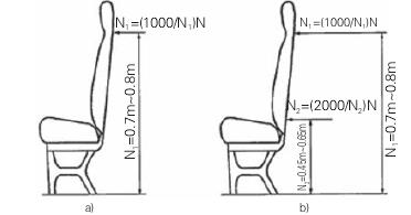 專用校車和非專用校車各項(xiàng)性能對(duì)比/ 專用校車和非專用校車的國(guó)家標(biāo)準(zhǔn)要求差異分析