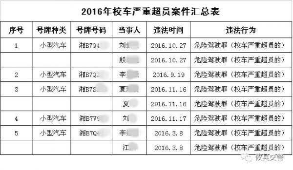 湖南省株洲市交警:公布2016年校車立案追刑責(zé)名單 02