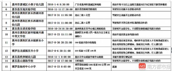 廣東惠州:20輛違法未處理校車被通報(bào) 廣東惠州:20輛違法未處理校車被通報(bào)