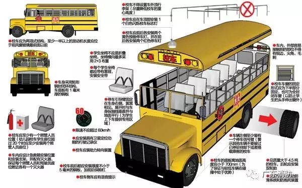 龍崗黑校車名單曝光！別再讓你的孩子乘坐