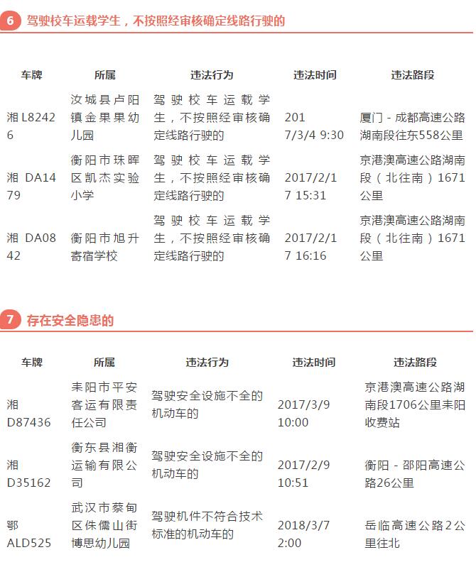 曝光丨這些校車在湖南有交通違法行為，你家孩子坐過嗎？