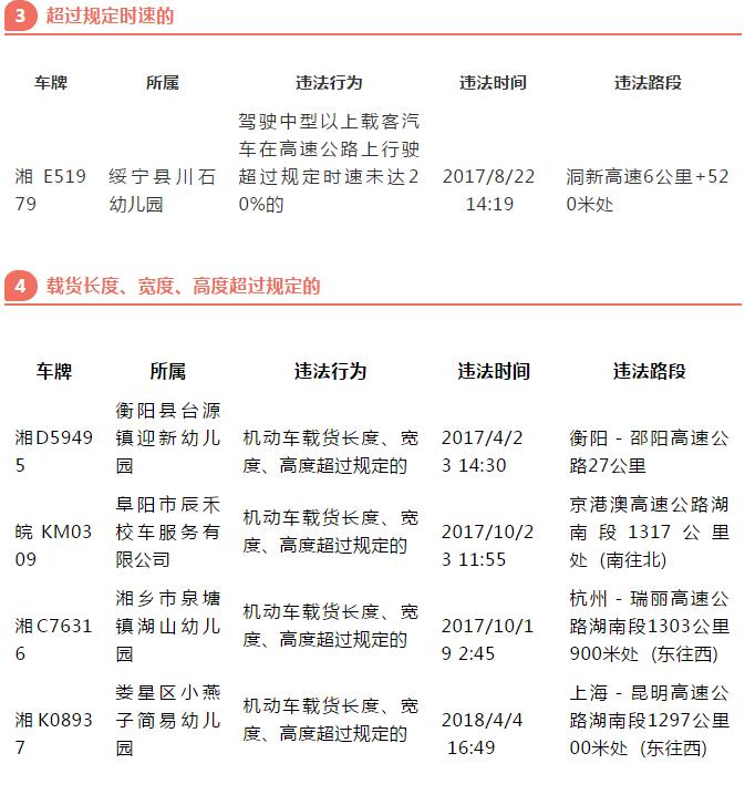 曝光丨這些校車在湖南有交通違法行為，你家孩子坐過嗎？