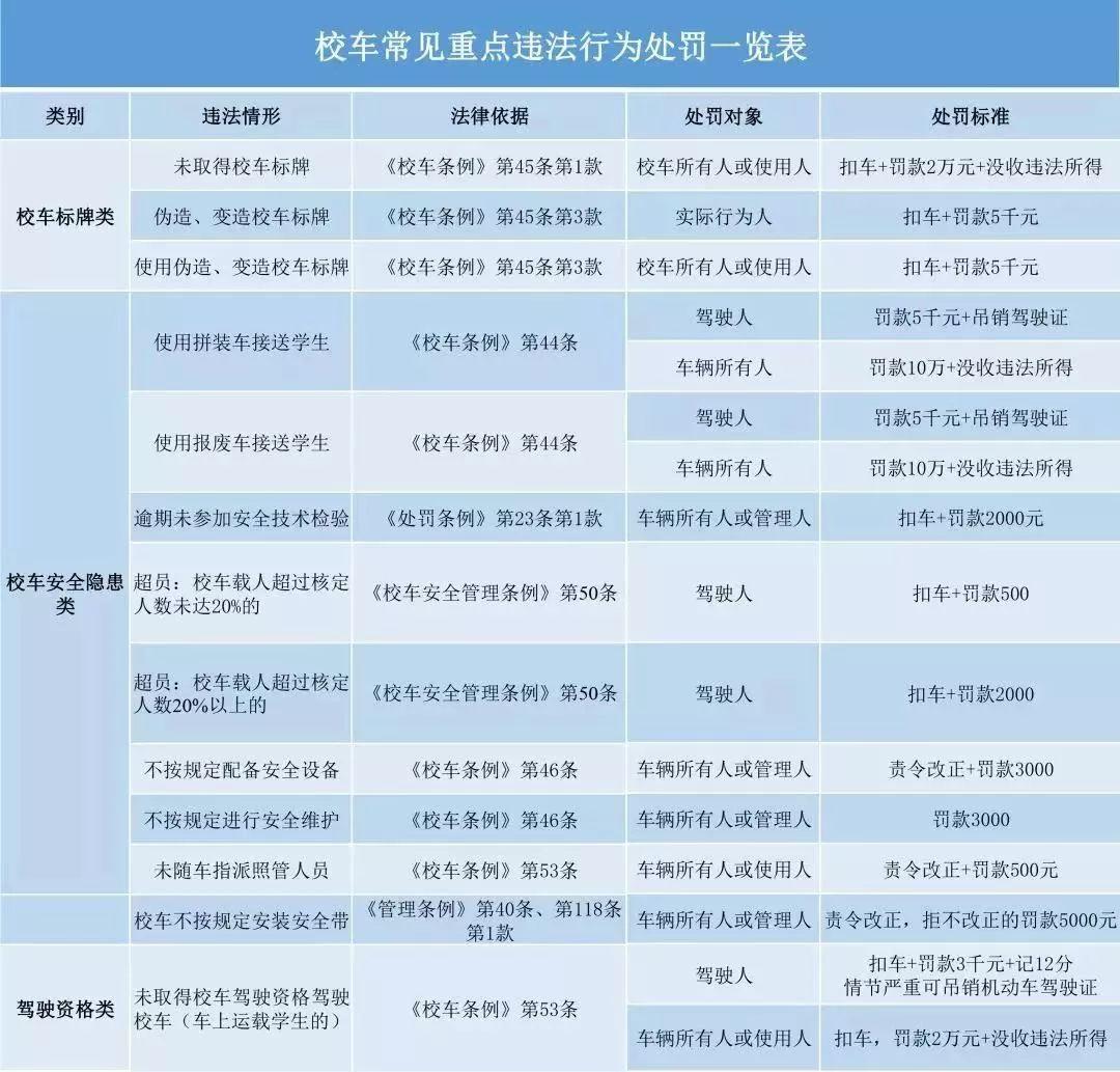 深圳：大動(dòng)作！即日起，全市嚴(yán)查校車(chē)！