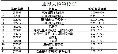 以下校車逾期未檢驗 請盡快辦理相關業(yè)務 以下校車逾期未檢驗 請盡快辦理相關業(yè)務