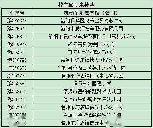 這些校車逾期未檢驗、未報廢隱患大，切勿乘坐！