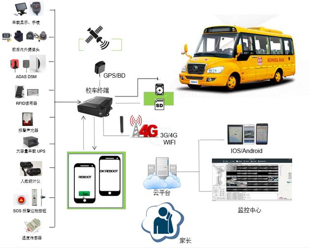 興平市為校車安裝車載智能監(jiān)控/ 興平市為校車安裝車載智能監(jiān)控