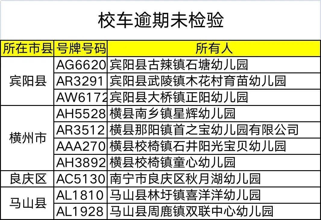 杜絕校車(chē)及駕駛?cè)藥А安　鄙下?，馬山這些人、車(chē)挨曝光！