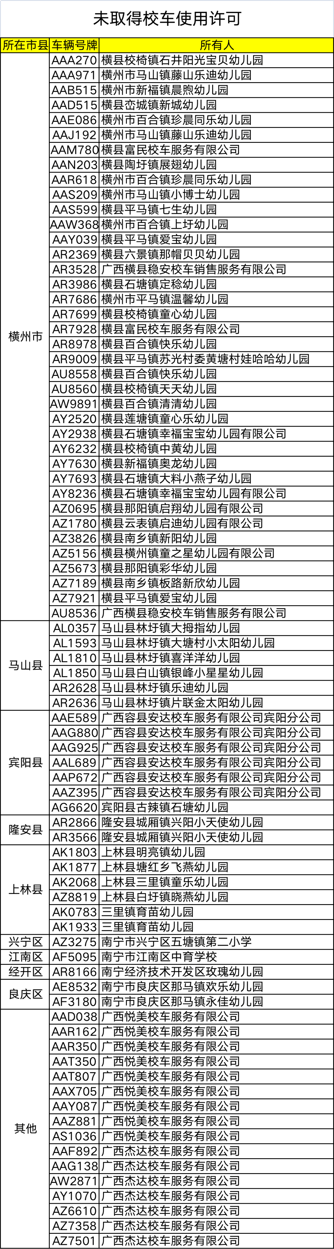 杜絕校車(chē)及駕駛?cè)藥А安　鄙下?，馬山這些人、車(chē)挨曝光！