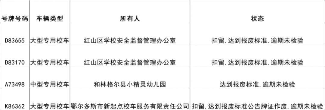 達到報廢標(biāo)準(zhǔn)，逾期未檢驗校車大曝光丨內(nèi)蒙古自治區(qū)重點車輛及駕駛?cè)税踩[患清理整治專項行動