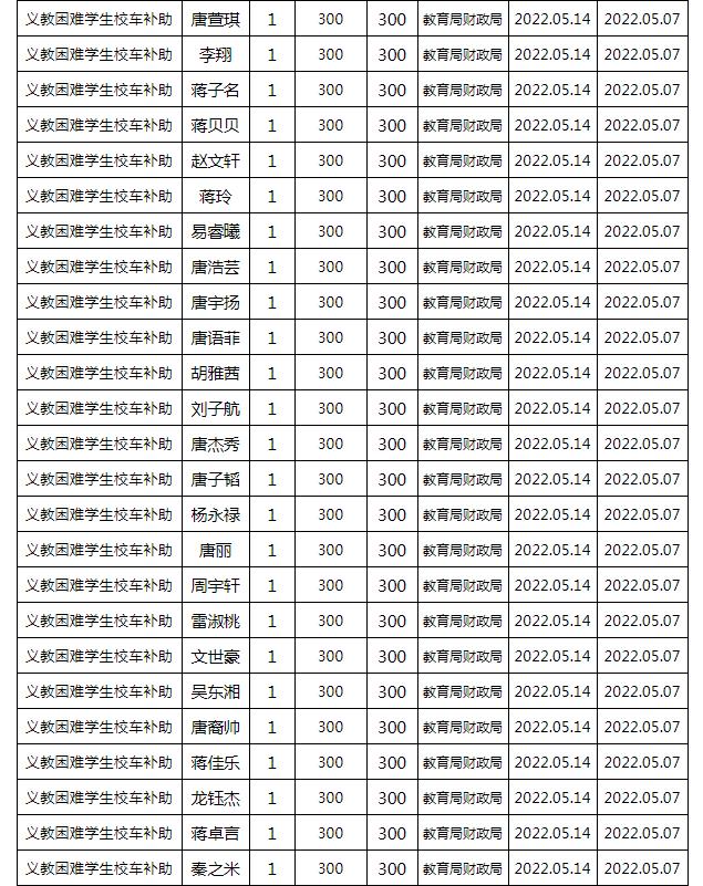 東安縣2022年春季義務(wù)教育困難學(xué)生校車補(bǔ)助公示名單