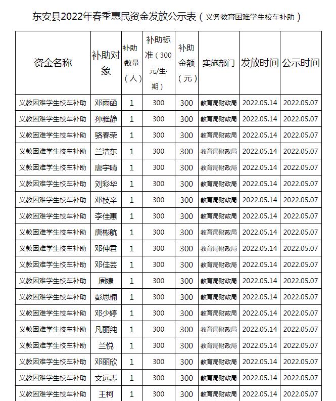 東安縣2022年春季義務(wù)教育困難學(xué)生校車補(bǔ)助公示名單
