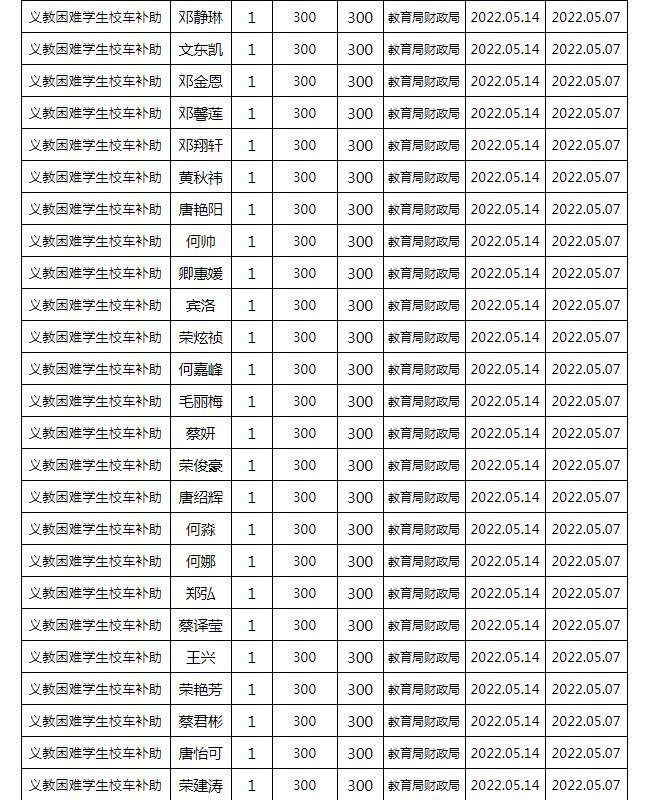 東安縣2022年春季義務(wù)教育困難學(xué)生校車補(bǔ)助公示名單