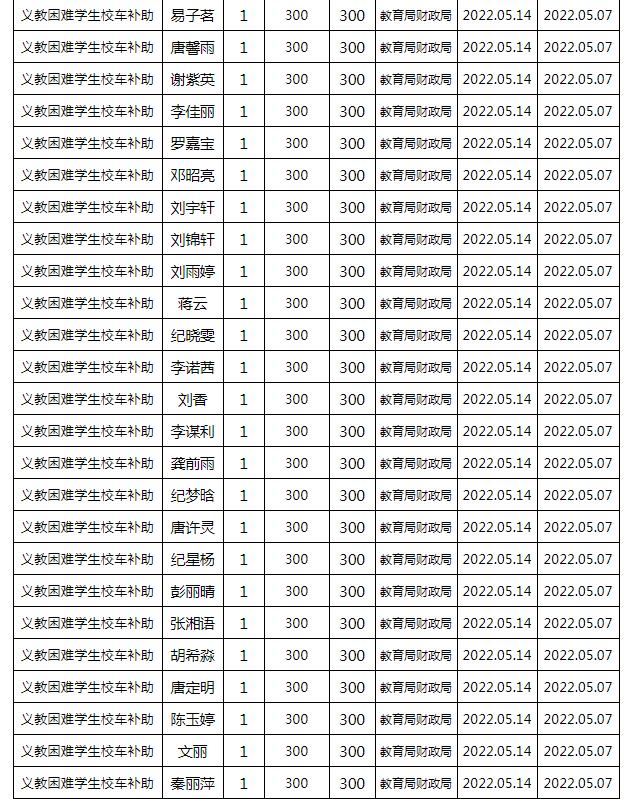 東安縣2022年春季義務(wù)教育困難學(xué)生校車補(bǔ)助公示名單