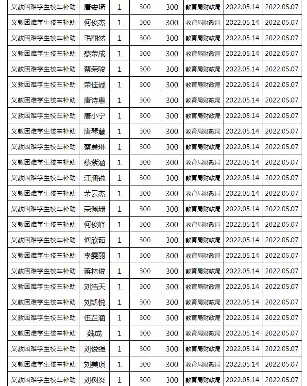 東安縣2022年春季義務(wù)教育困難學(xué)生校車補(bǔ)助公示名單