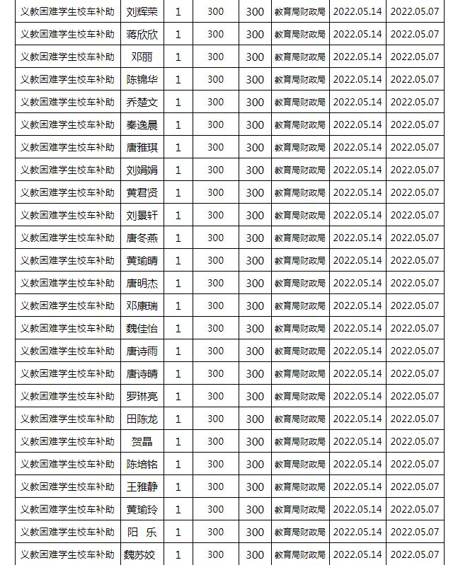 東安縣2022年春季義務(wù)教育困難學(xué)生校車補(bǔ)助公示名單