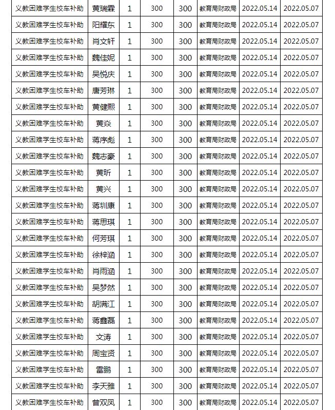 東安縣2022年春季義務(wù)教育困難學(xué)生校車補(bǔ)助公示名單