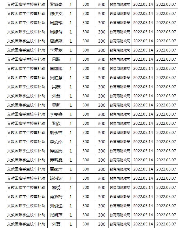 東安縣2022年春季義務(wù)教育困難學(xué)生校車補(bǔ)助公示名單