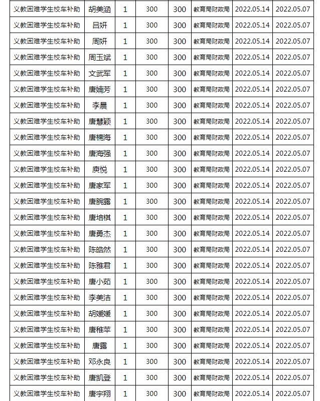 東安縣2022年春季義務(wù)教育困難學(xué)生校車補(bǔ)助公示名單