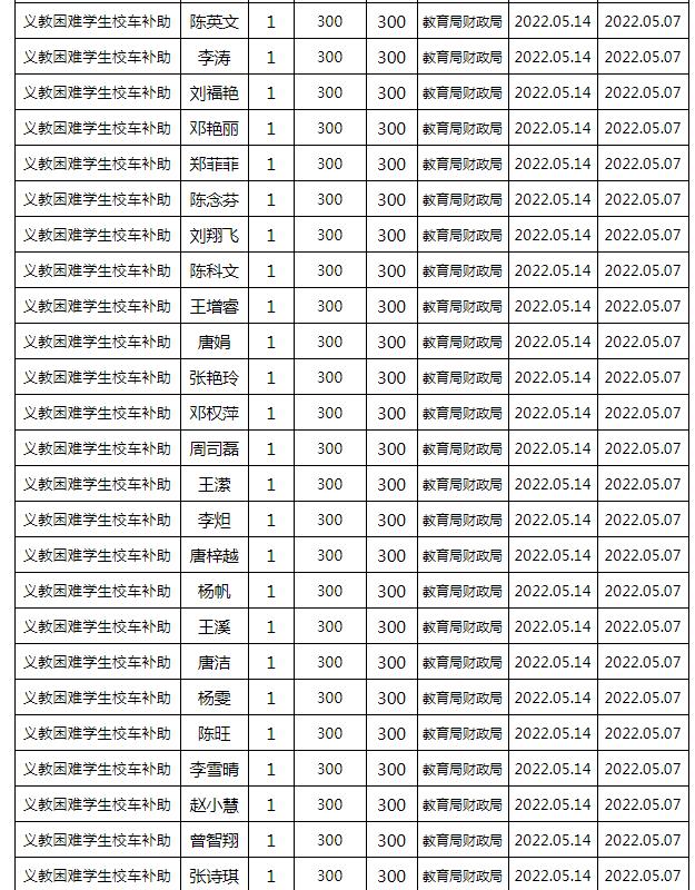東安縣2022年春季義務(wù)教育困難學(xué)生校車補(bǔ)助公示名單