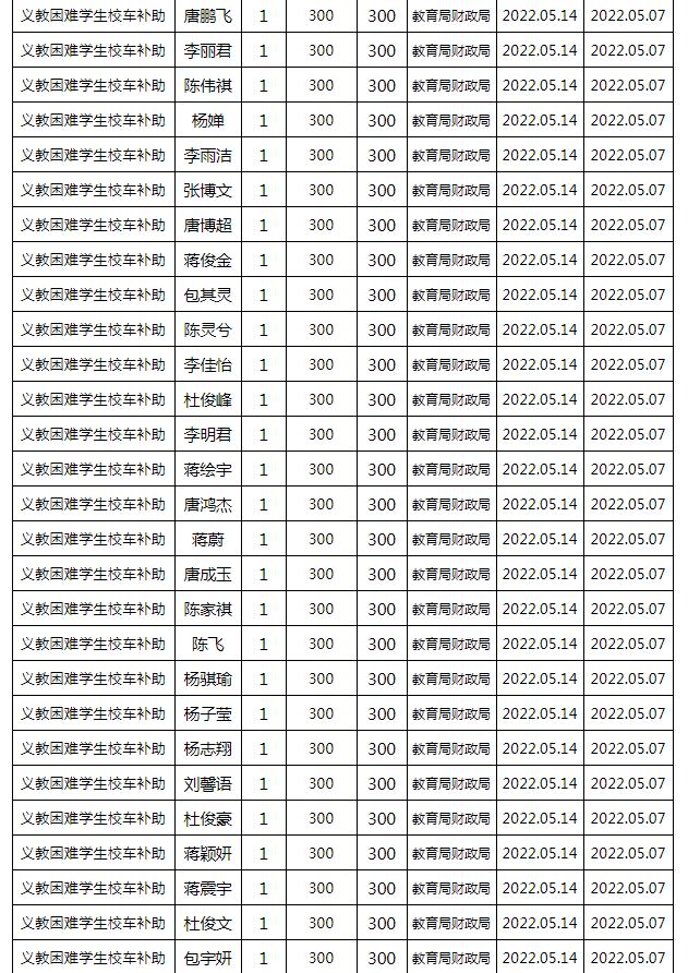 東安縣2022年春季義務(wù)教育困難學(xué)生校車補(bǔ)助公示名單