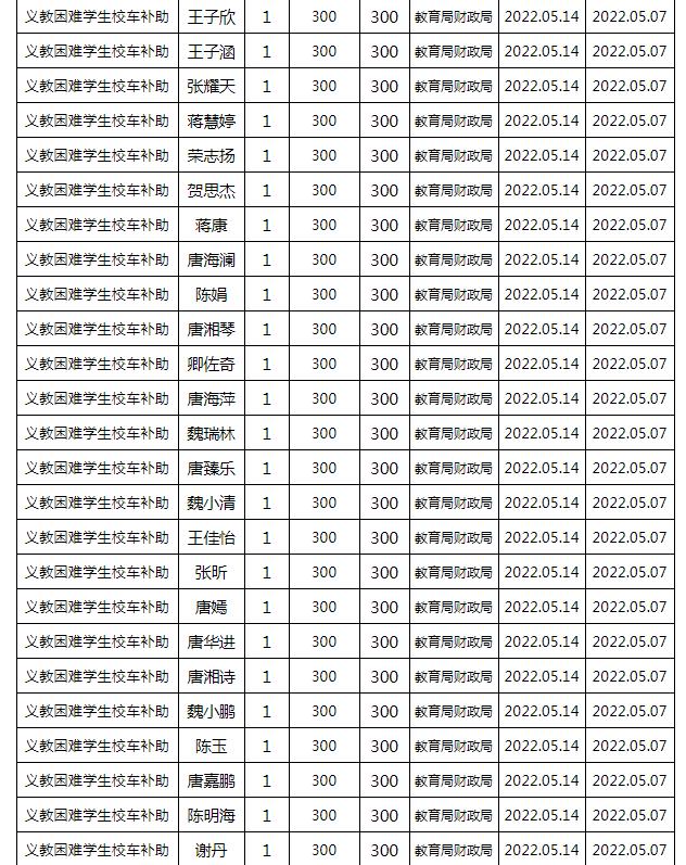 東安縣2022年春季義務(wù)教育困難學(xué)生校車補(bǔ)助公示名單